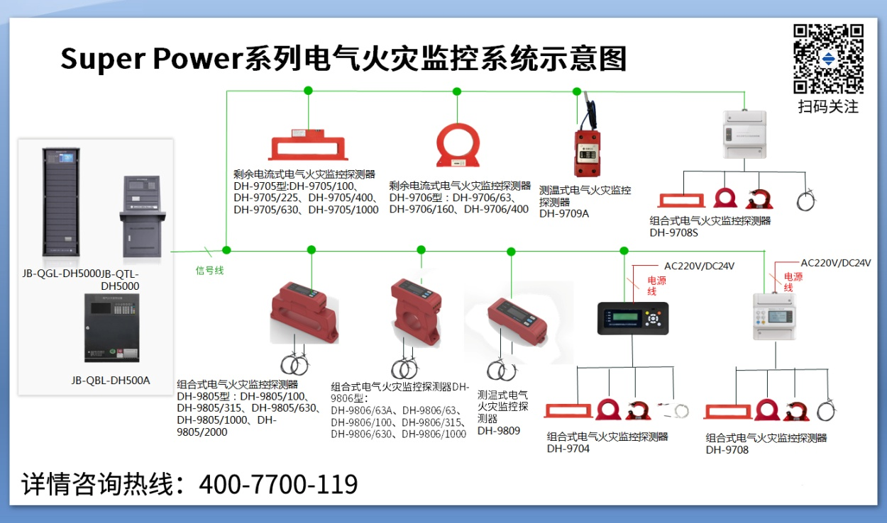 为什么要安装电气火灾监控系统？