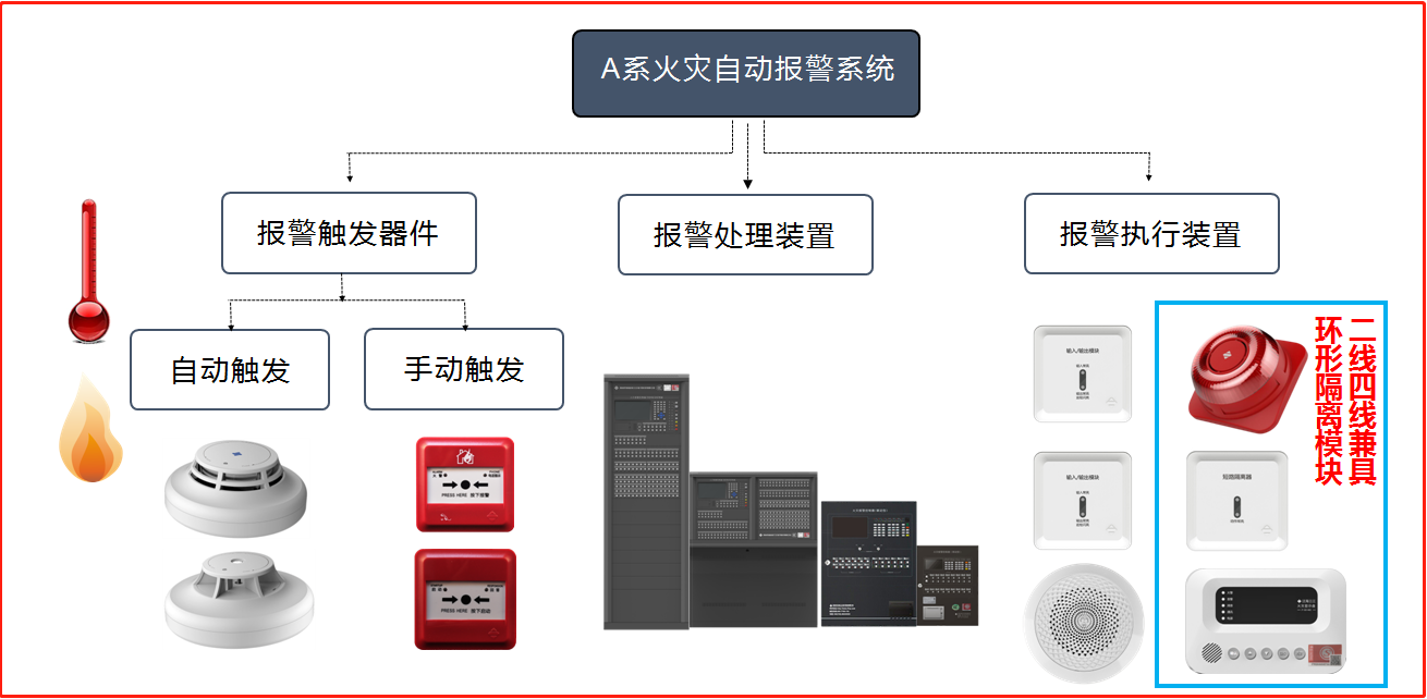 火灾自动报警系统的组成部分