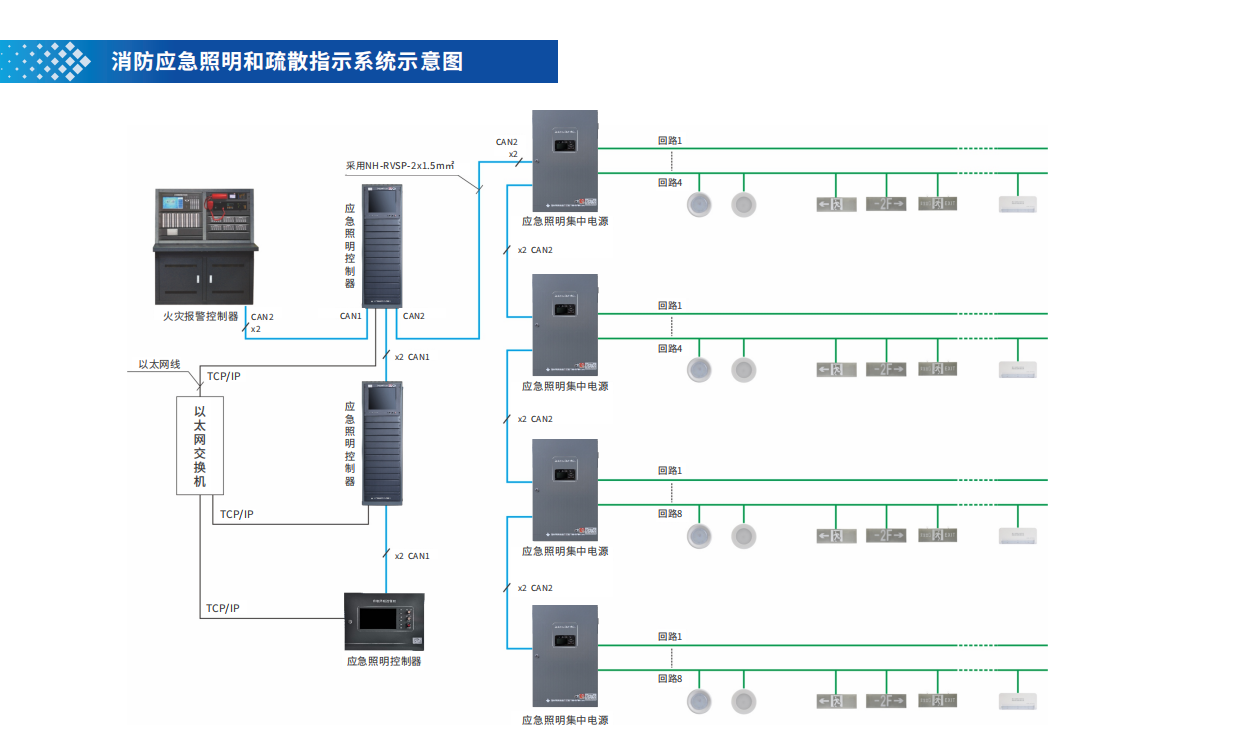 应急照明和疏散指示系统的相关时间要求