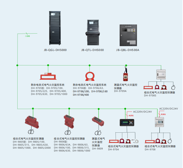 电气火灾监控系统的设置要求