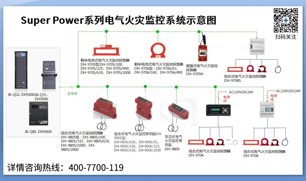 什么是电气火灾监控系统