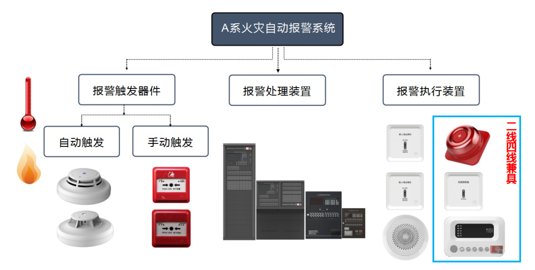 消防报警