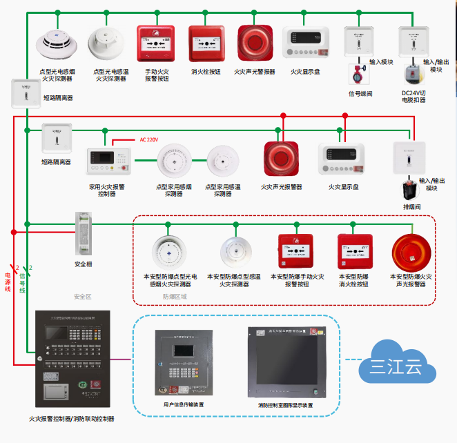 火灾自动报警系统的运行原理